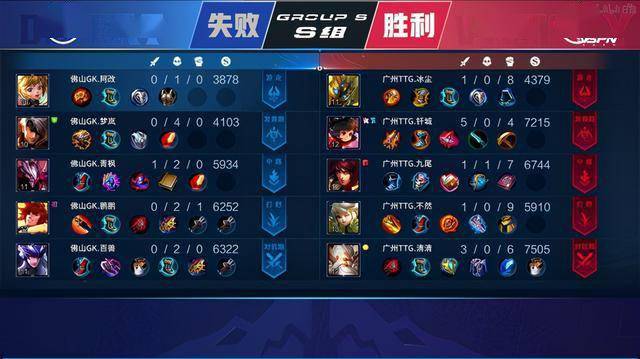 Astralis , aurora , 和 Heroic 在 PGL Masters Bucharest 2025 小组赛第二轮中获胜